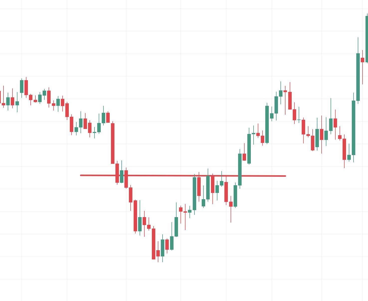 cup and handle pattern