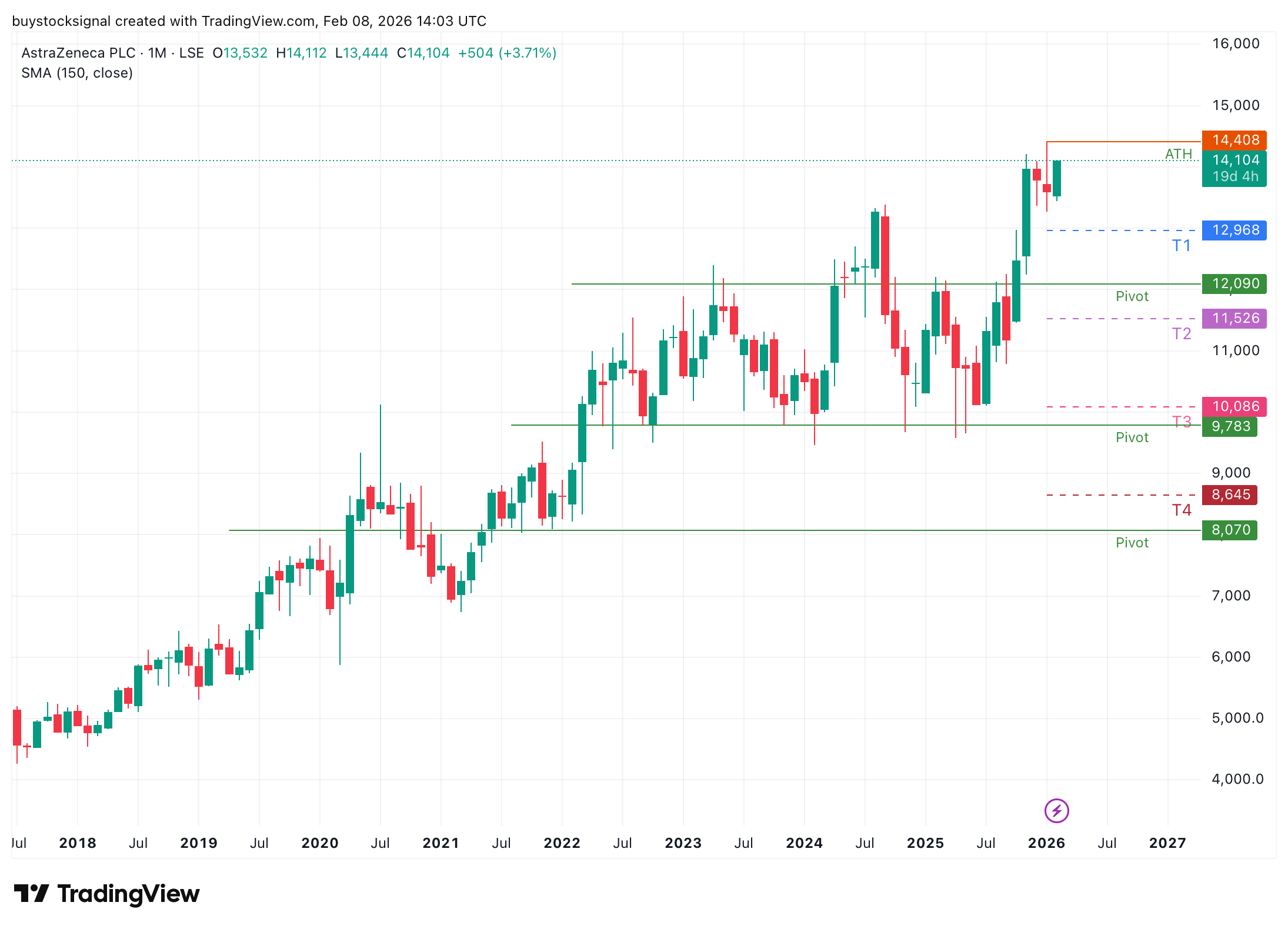 AstraZeneca vs Unilever 2026