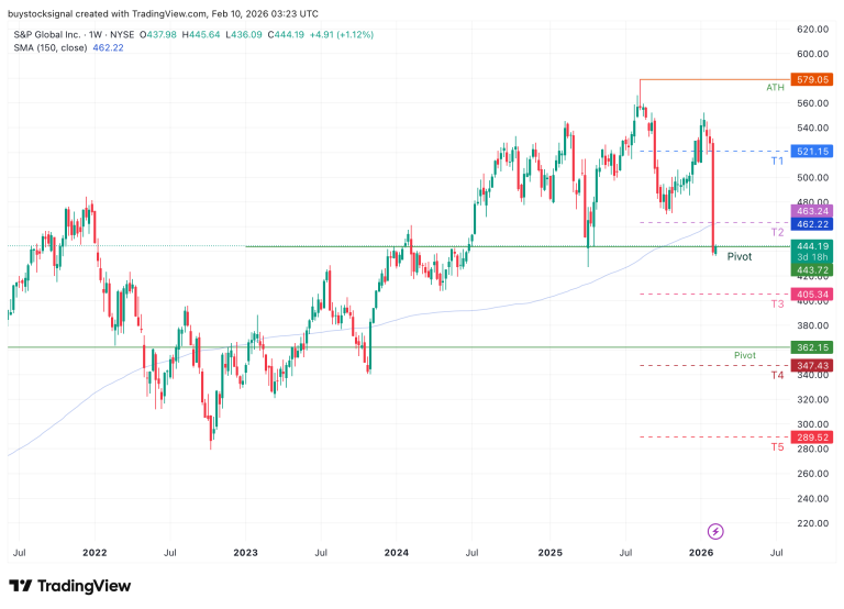 S&P Global AI Disruption