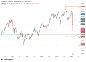 S&P Global Earnings Miss 2026, SPGI Guidance Reset